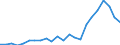International patent classification (IPC): International patent classification (IPC) - total / Unit of measure: Number / Geopolitical entity (reporting): Estonia