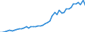 International patent classification (IPC): International patent classification (IPC) - total / Unit of measure: Number / Geopolitical entity (reporting): Ireland