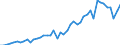 International patent classification (IPC): International patent classification (IPC) - total / Unit of measure: Number / Geopolitical entity (reporting): Greece