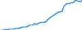 International patent classification (IPC): International patent classification (IPC) - total / Unit of measure: Number / Geopolitical entity (reporting): Spain