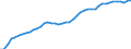 International patent classification (IPC): International patent classification (IPC) - total / Unit of measure: Number / Geopolitical entity (reporting): France
