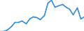 International patent classification (IPC): International patent classification (IPC) - total / Unit of measure: Number / Geopolitical entity (reporting): Croatia