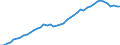 International patent classification (IPC): International patent classification (IPC) - total / Unit of measure: Number / Geopolitical entity (reporting): Italy