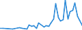 International patent classification (IPC): International patent classification (IPC) - total / Unit of measure: Number / Geopolitical entity (reporting): Cyprus