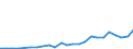 International patent classification (IPC): International patent classification (IPC) - total / Unit of measure: Number / Geopolitical entity (reporting): Latvia