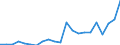 International patent classification (IPC): International patent classification (IPC) - total / Unit of measure: Number / Geopolitical entity (reporting): Lithuania