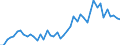 International patent classification (IPC): International patent classification (IPC) - total / Unit of measure: Number / Geopolitical entity (reporting): Luxembourg