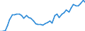 International patent classification (IPC): International patent classification (IPC) - total / Unit of measure: Number / Geopolitical entity (reporting): Hungary