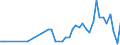 International patent classification (IPC): International patent classification (IPC) - total / Unit of measure: Number / Geopolitical entity (reporting): Malta