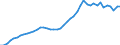 International patent classification (IPC): International patent classification (IPC) - total / Unit of measure: Number / Geopolitical entity (reporting): Netherlands