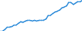 International patent classification (IPC): International patent classification (IPC) - total / Unit of measure: Number / Geopolitical entity (reporting): Austria