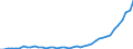 International patent classification (IPC): International patent classification (IPC) - total / Unit of measure: Number / Geopolitical entity (reporting): Poland