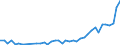 International patent classification (IPC): International patent classification (IPC) - total / Unit of measure: Number / Geopolitical entity (reporting): Romania