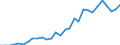 International patent classification (IPC): International patent classification (IPC) - total / Unit of measure: Number / Geopolitical entity (reporting): Slovenia