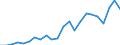 International patent classification (IPC): International patent classification (IPC) - total / Unit of measure: Number / Geopolitical entity (reporting): Slovakia