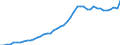 International patent classification (IPC): International patent classification (IPC) - total / Unit of measure: Number / Geopolitical entity (reporting): Finland