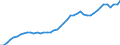 International patent classification (IPC): International patent classification (IPC) - total / Unit of measure: Number / Geopolitical entity (reporting): Sweden