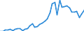 International patent classification (IPC): International patent classification (IPC) - total / Unit of measure: Number / Geopolitical entity (reporting): Iceland