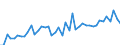 International patent classification (IPC): International patent classification (IPC) - total / Unit of measure: Number / Geopolitical entity (reporting): Liechtenstein