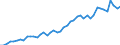 International patent classification (IPC): International patent classification (IPC) - total / Unit of measure: Number / Geopolitical entity (reporting): Norway