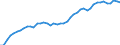 International patent classification (IPC): International patent classification (IPC) - total / Unit of measure: Number / Geopolitical entity (reporting): Switzerland