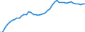 International patent classification (IPC): International patent classification (IPC) - total / Unit of measure: Number / Geopolitical entity (reporting): United Kingdom