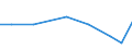 International patent classification (IPC): International patent classification (IPC) - total / Unit of measure: Number / Geopolitical entity (reporting): North Macedonia