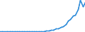 International patent classification (IPC): International patent classification (IPC) - total / Unit of measure: Number / Geopolitical entity (reporting): Türkiye