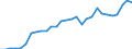 International patent classification (IPC): International patent classification (IPC) - total / Unit of measure: Number / Geopolitical entity (reporting): Russia