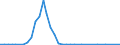International patent classification (IPC): International patent classification (IPC) - total / Unit of measure: Number / Geopolitical entity (reporting): Soviet Union