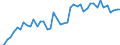 International patent classification (IPC): International patent classification (IPC) - total / Unit of measure: Number / Geopolitical entity (reporting): South Africa