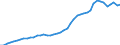 International patent classification (IPC): International patent classification (IPC) - total / Unit of measure: Number / Geopolitical entity (reporting): Canada