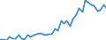 International patent classification (IPC): International patent classification (IPC) - total / Unit of measure: Number / Geopolitical entity (reporting): Mexico
