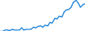 International patent classification (IPC): International patent classification (IPC) - total / Unit of measure: Number / Geopolitical entity (reporting): Brazil