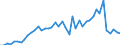 International patent classification (IPC): International patent classification (IPC) - total / Unit of measure: Number / Geopolitical entity (reporting): Hong Kong