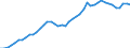 International patent classification (IPC): International patent classification (IPC) - total / Unit of measure: Number / Geopolitical entity (reporting): Japan