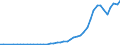 International patent classification (IPC): International patent classification (IPC) - total / Unit of measure: Number / Geopolitical entity (reporting): South Korea