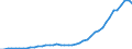 International patent classification (IPC): International patent classification (IPC) - total / Unit of measure: Number / Geopolitical entity (reporting): Taiwan