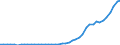 International patent classification (IPC): International patent classification (IPC) - total / Unit of measure: Number / Geopolitical entity (reporting): India