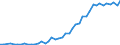 International patent classification (IPC): International patent classification (IPC) - total / Unit of measure: Number / Geopolitical entity (reporting): Singapore