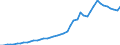 International patent classification (IPC): International patent classification (IPC) - total / Unit of measure: Number / Geopolitical entity (reporting): Israel