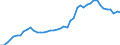 International patent classification (IPC): International patent classification (IPC) - total / Unit of measure: Number / Geopolitical entity (reporting): Australia