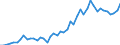 International patent classification (IPC): International patent classification (IPC) - total / Unit of measure: Number / Geopolitical entity (reporting): New Zealand