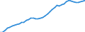 International patent classification (IPC): International patent classification (IPC) - total / Unit of measure: Number / Geopolitical entity (reporting): All countries of the world