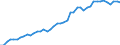 International patent classification (IPC) - total / Number / Belgium