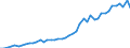 International patent classification (IPC) - total / Number / Ireland