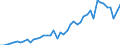 International patent classification (IPC) - total / Number / Greece