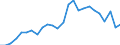 International patent classification (IPC) - total / Number / Croatia