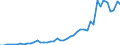 International patent classification (IPC) - total / Number / Portugal