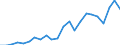 International patent classification (IPC) - total / Number / Slovakia